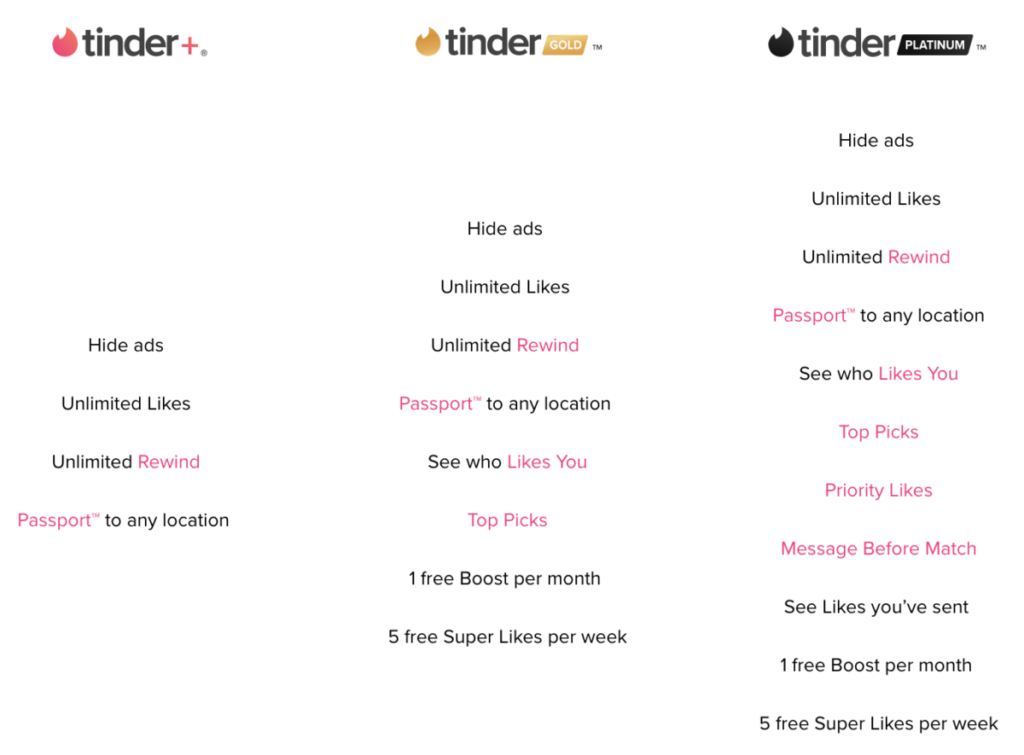 tinder premium subscriptions